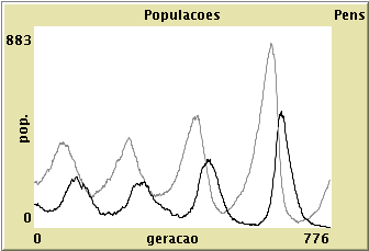 Capítulo 3: Predador-Presa - ICES/CFTC